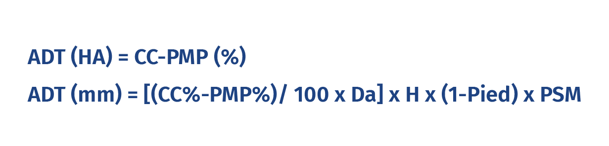 Fórmula para estimar agua disponible total (ha y mm)