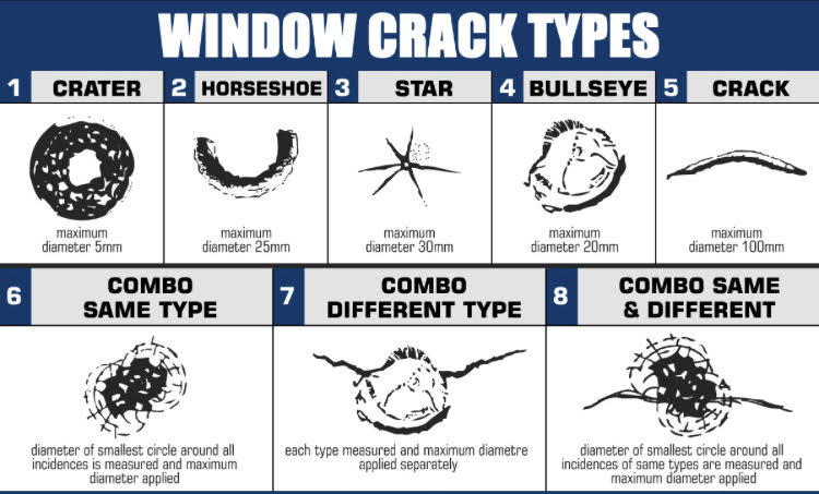 Types Of Window Cracks — San Bernardino, CA — Best Price Auto Glass