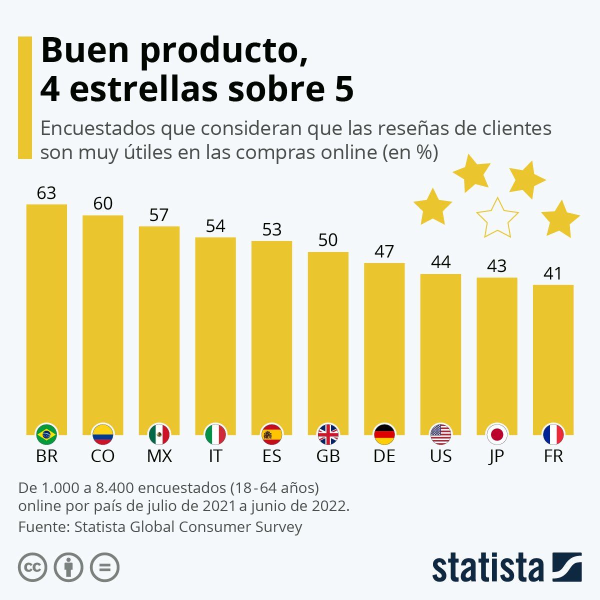 estadísticas reseñas clientes