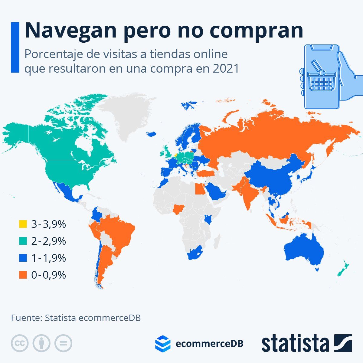 visitas en línea compras 2021 estadísticas