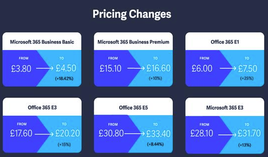 Micorosft Pricing Changes for March 22
