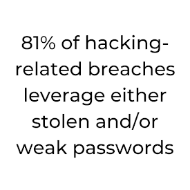 81 % of hacking related breaches leverage either stolen and / or weak passwords.