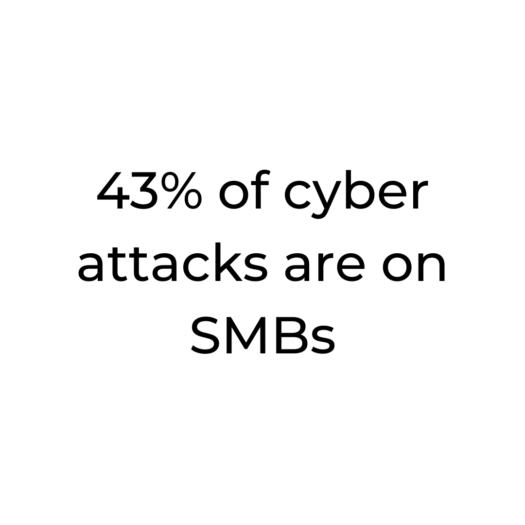 43 % of cyber attacks are on sms.