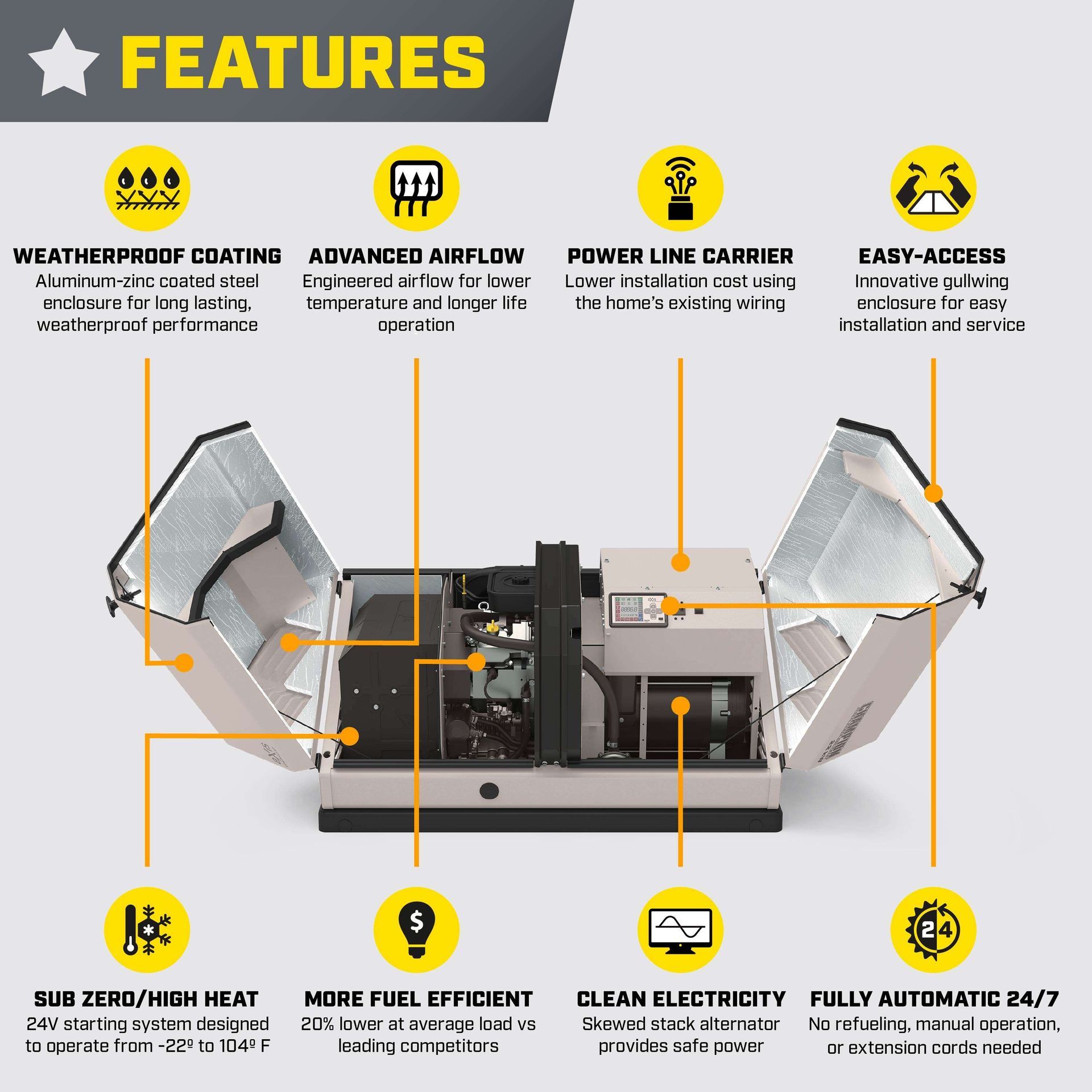 Key Features of the Champion Genset