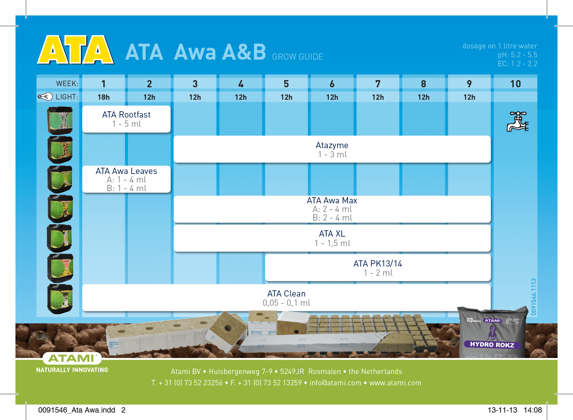 Atami feed chart - 5