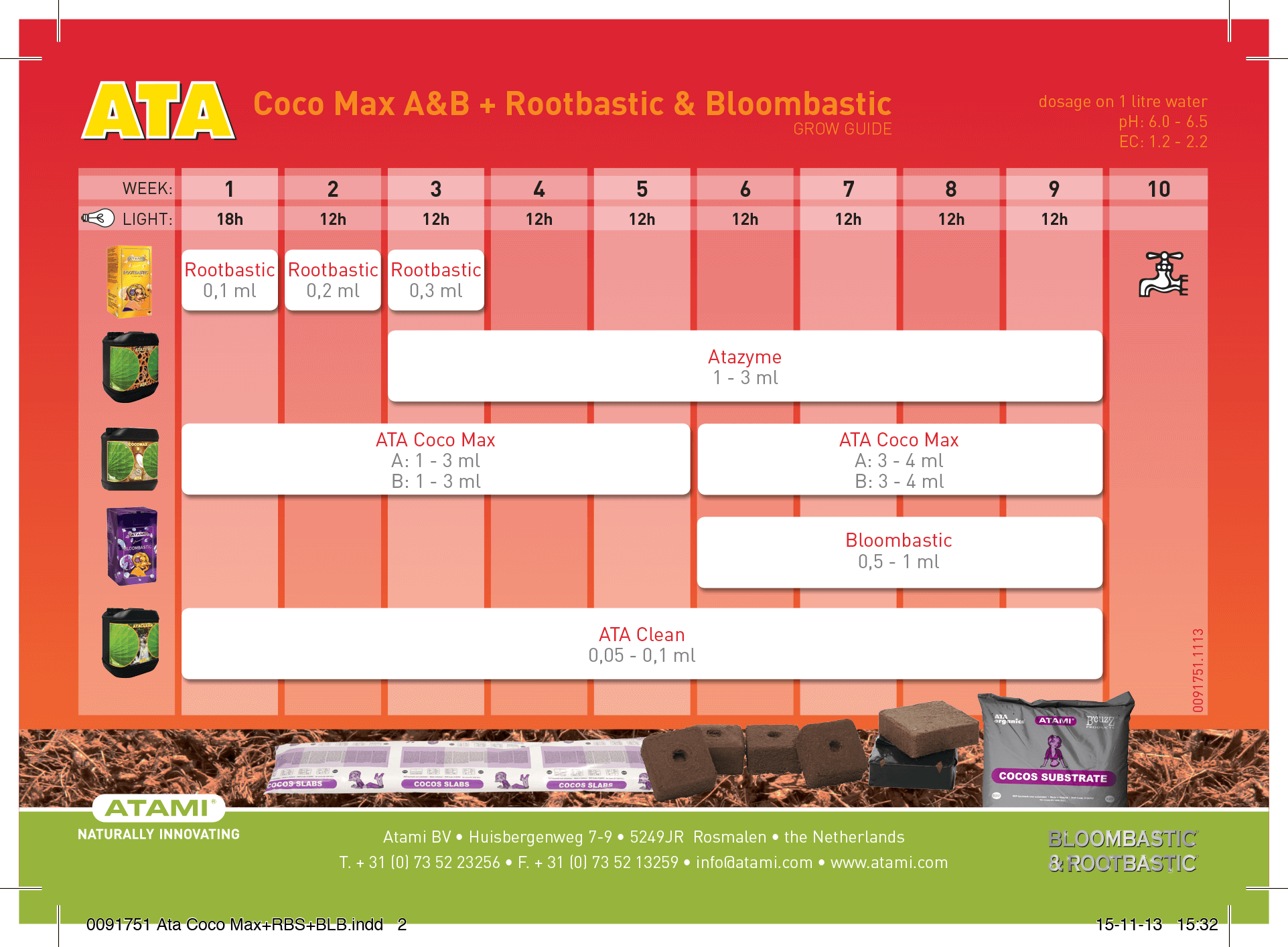 Atami feed chart - 7