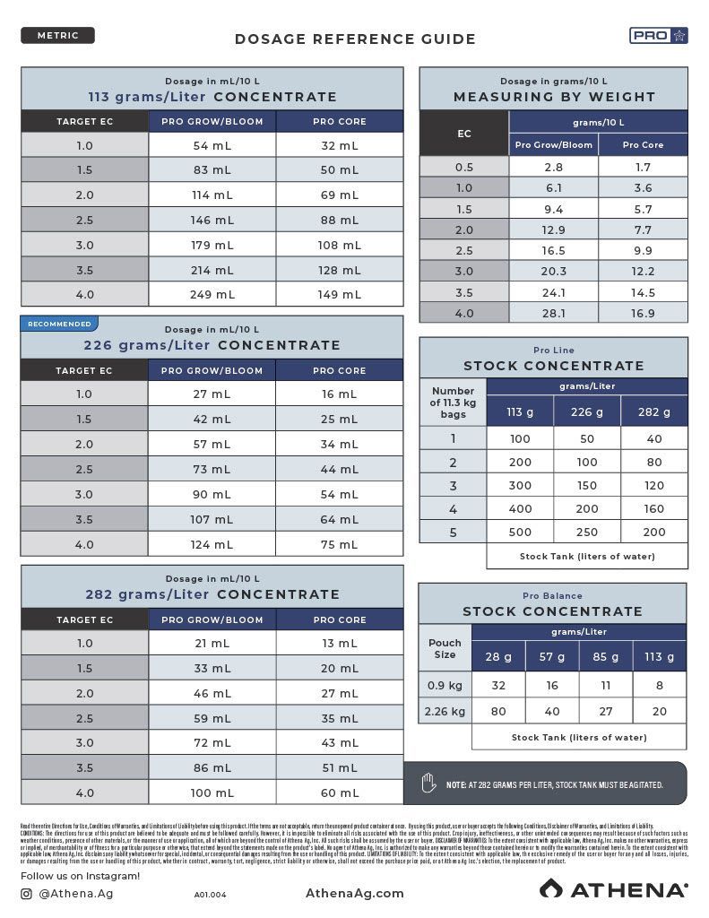 Feed Charts | Emporium Hydroponics