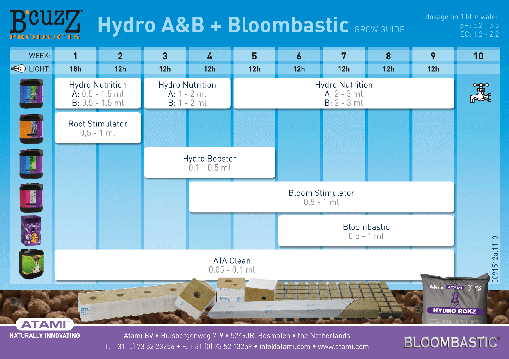 Atami feed chart - 23