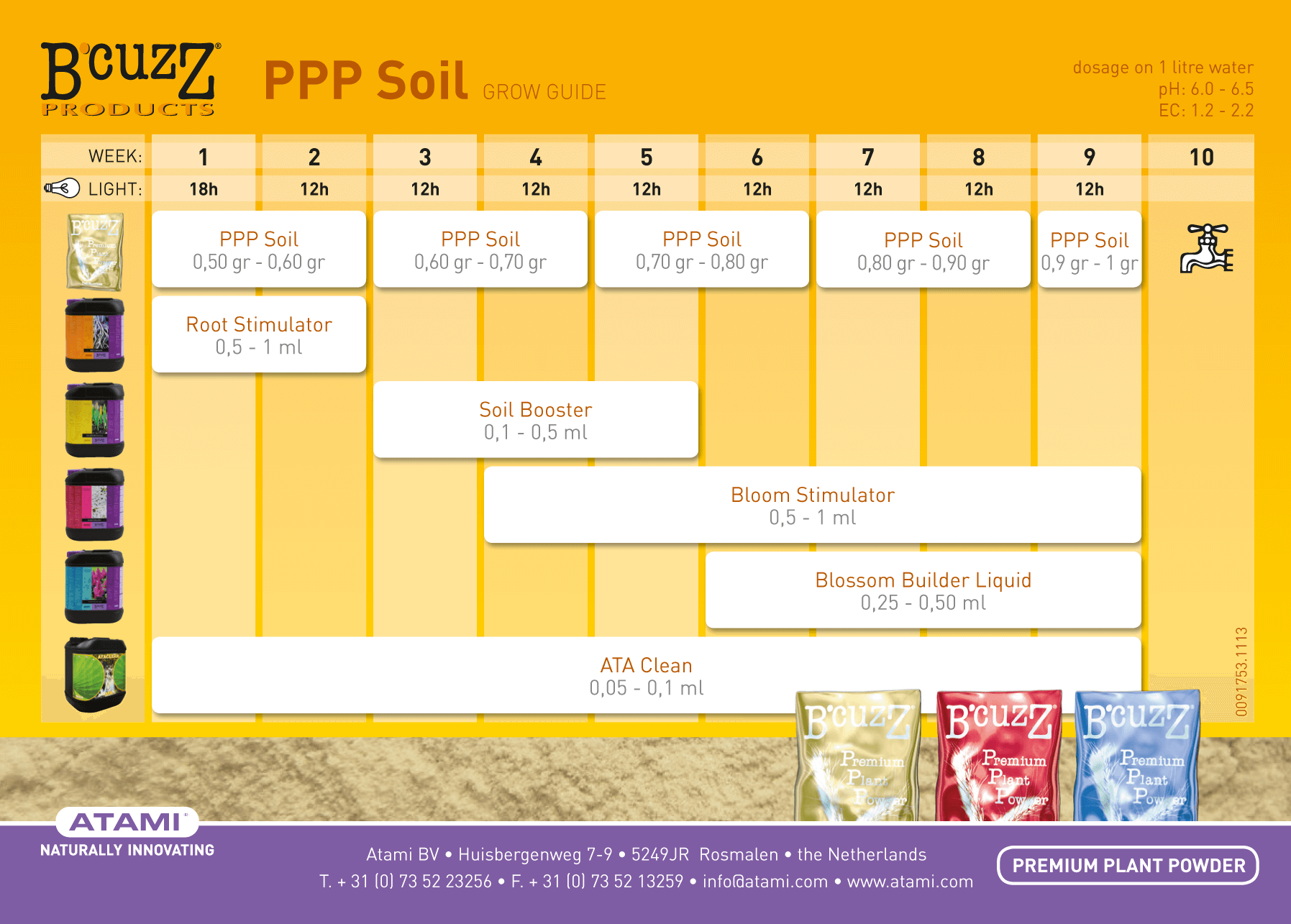 Atami feed chart - 26