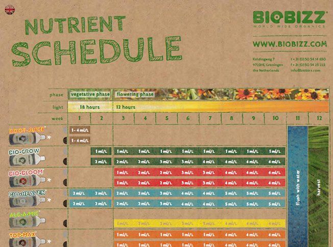 Feed Charts | Emporium Hydroponics