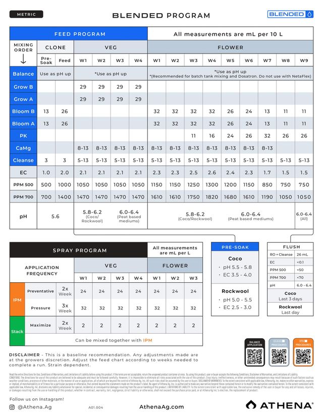 https://lirp.cdn-website.com/1132fb26/dms3rep/multi/opt/Blended%2BFeed%2BSchedule_Metric-640w.jpg