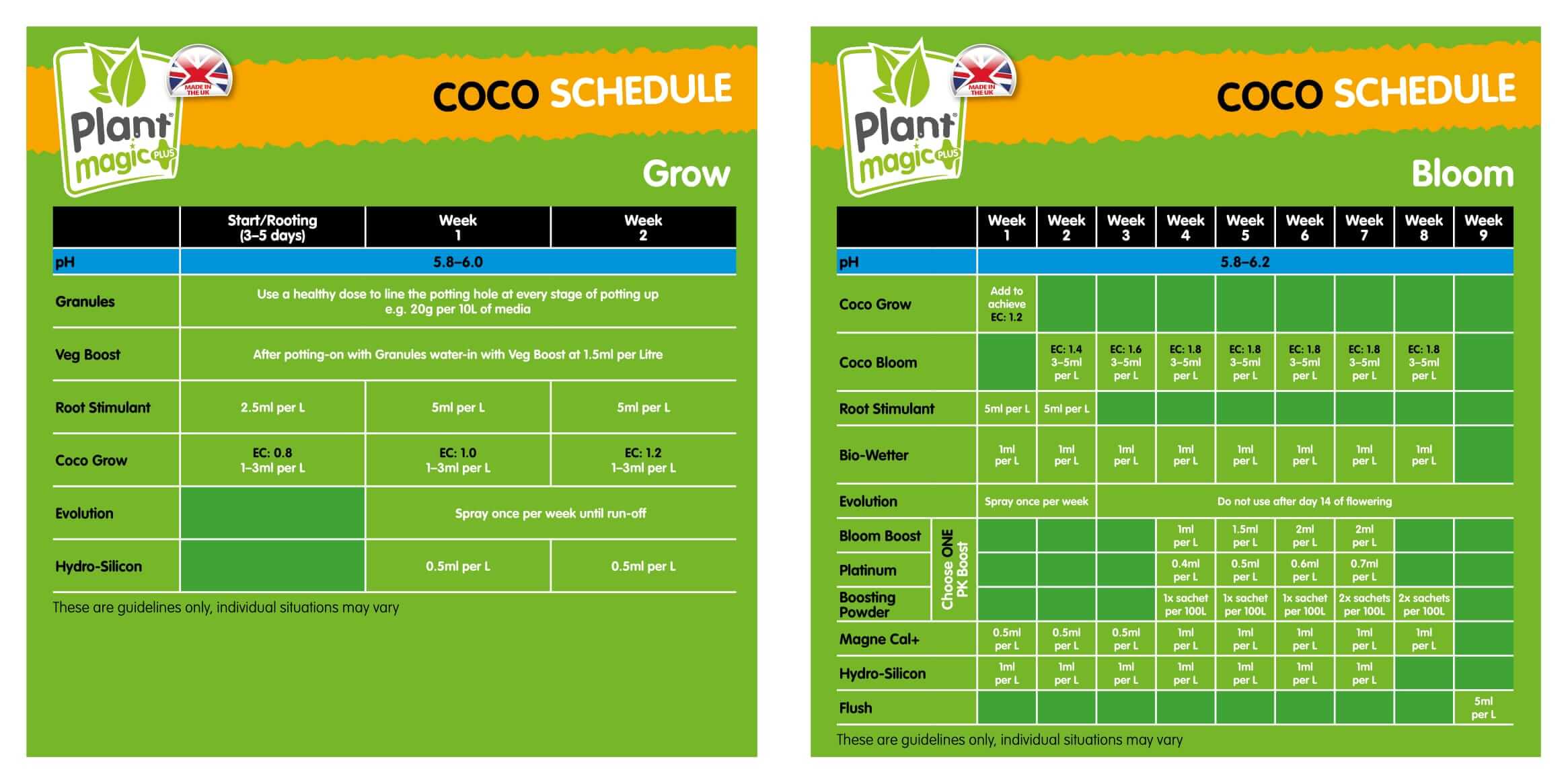 plant magic feed chart - 3