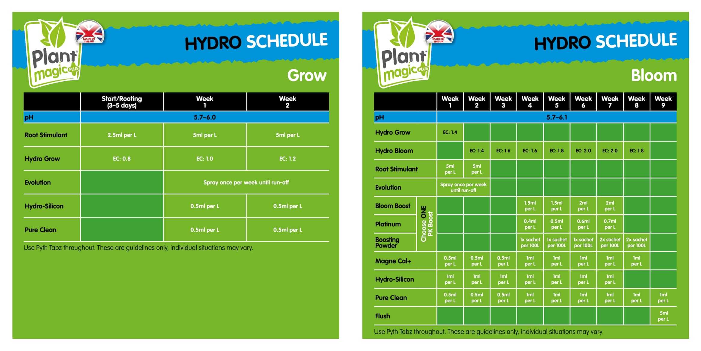 plant magic feed chart - 6