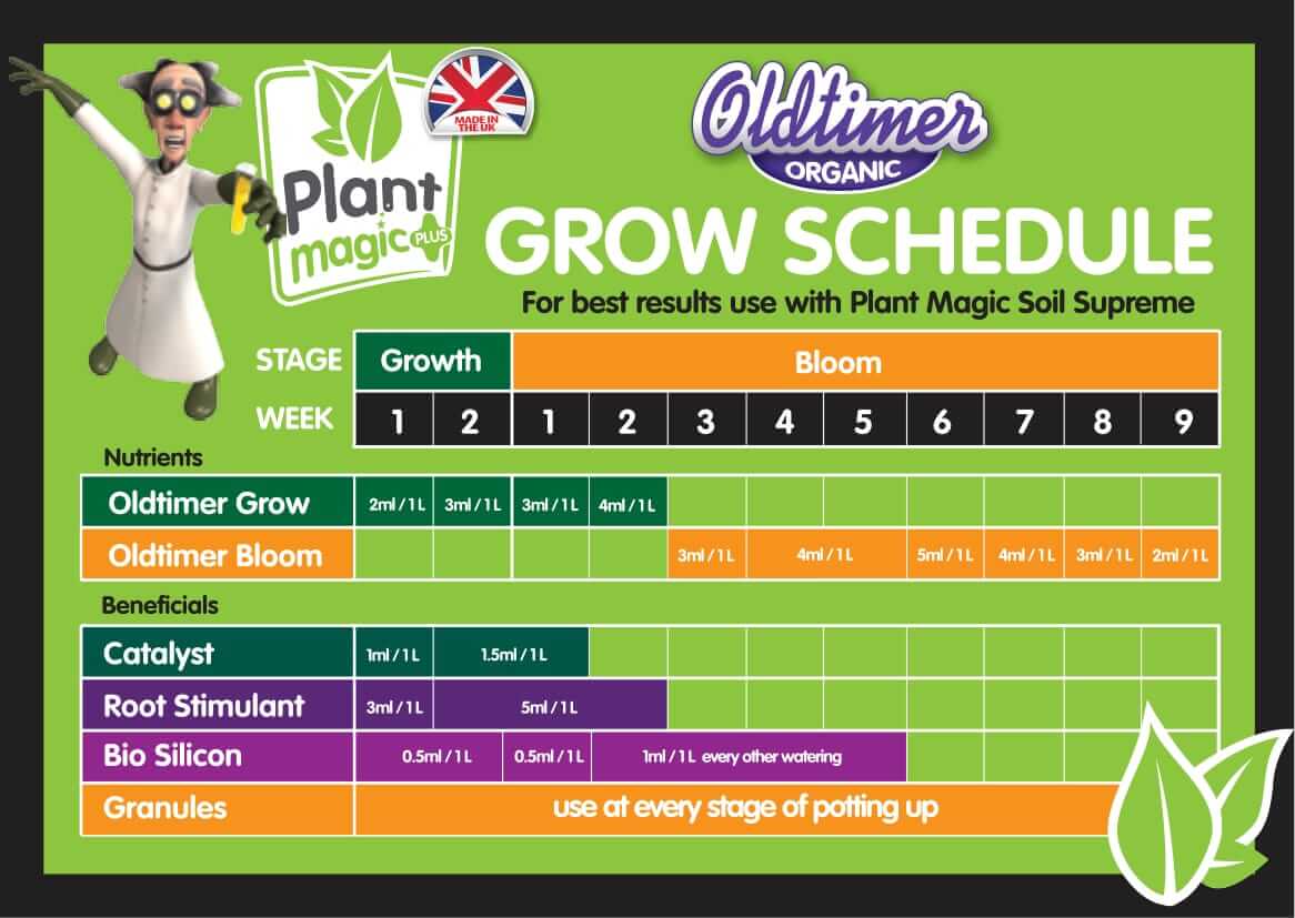 plant magic feed chart - 2