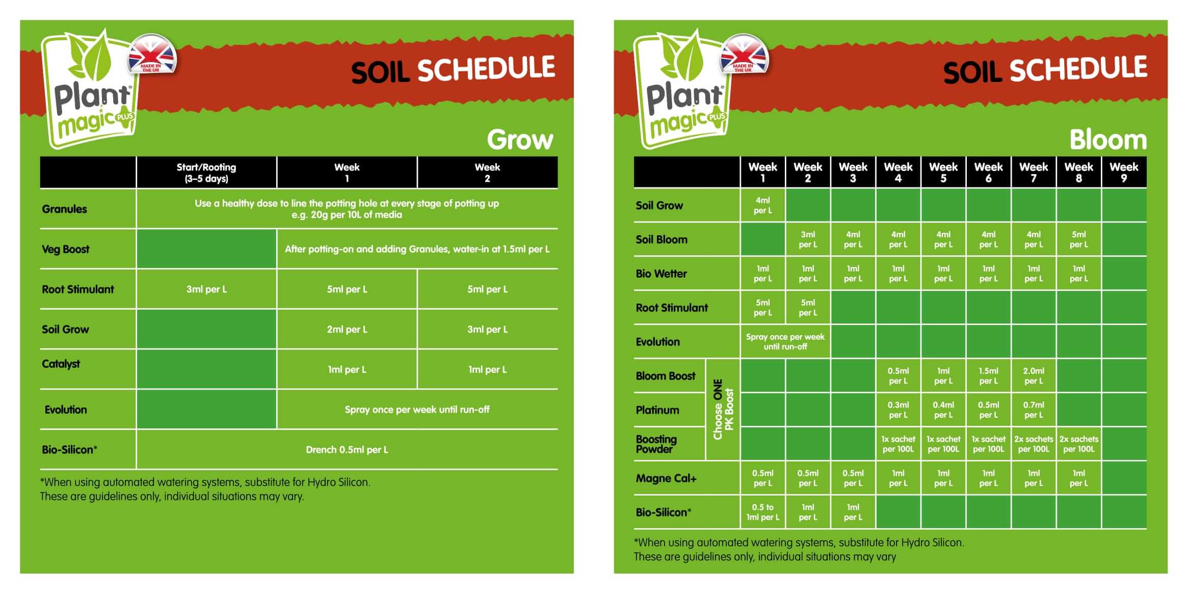 plant magic feed chart - 4