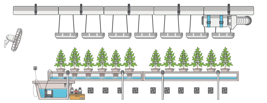 Horizontal hydroponic plant cultivation requires more space and much of the light is wasted energy