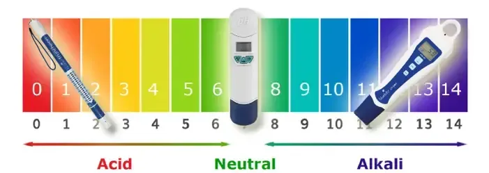pH ranges from 0 for acidic to 14 for alkaline. Using pH pens (or pH meters) in a hydroponic setup is essential for maintaining healthy plant growth and nutrient availability