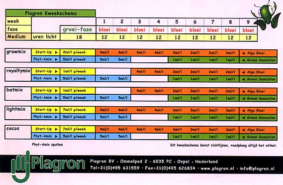 Feed Charts Emporium Hydroponics