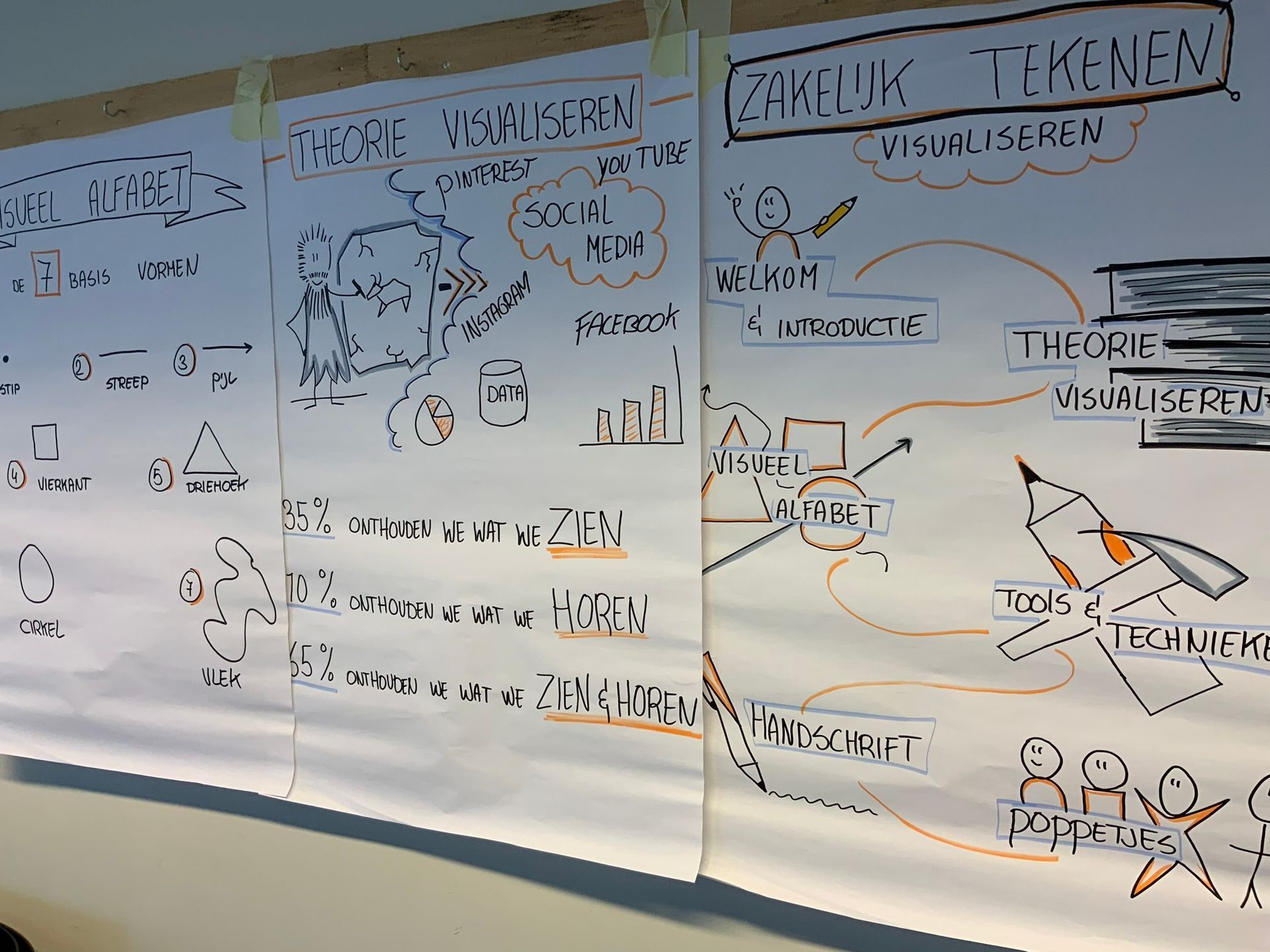 zakelijk tekenen voor product owners