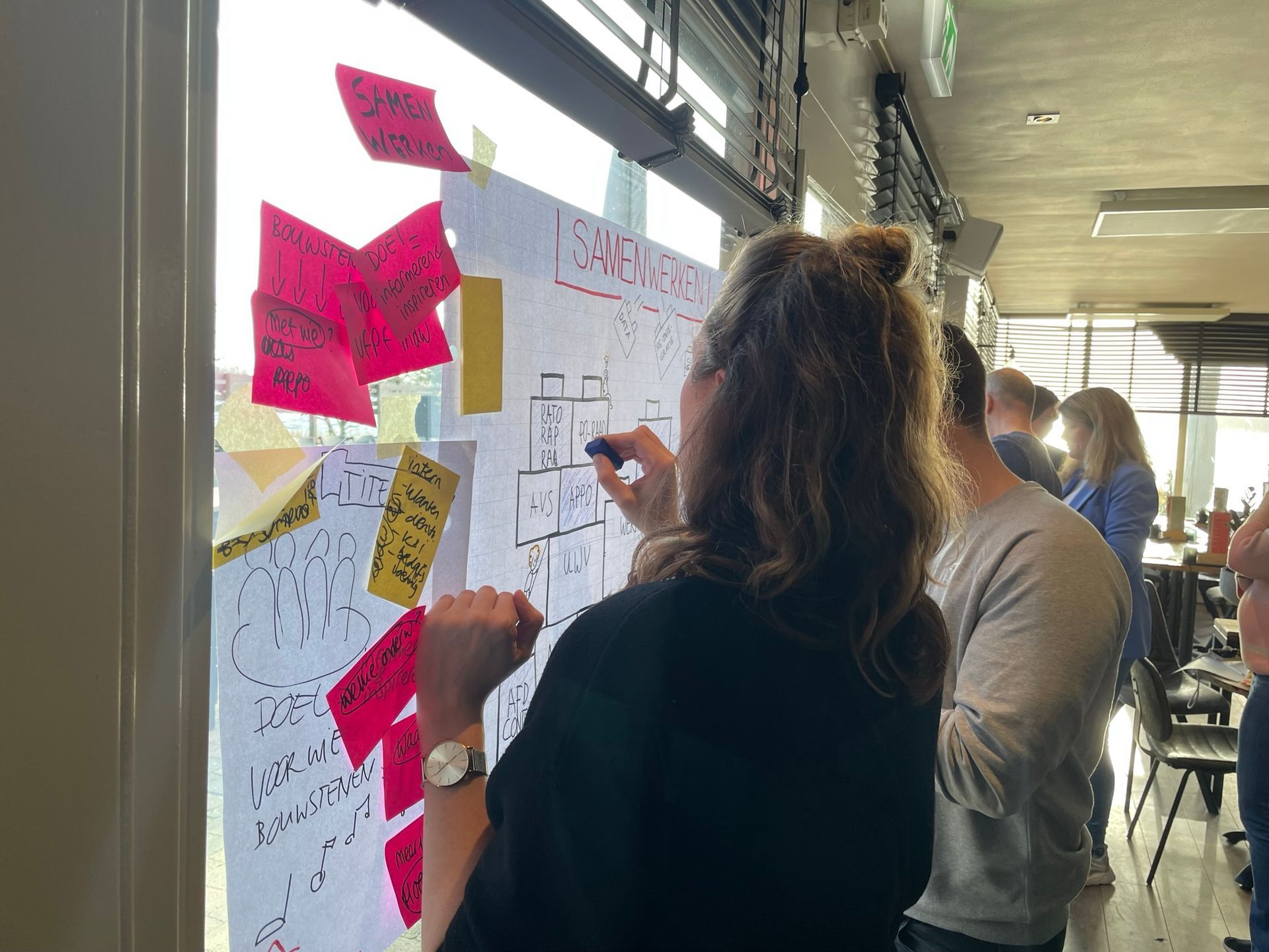 zakelijk tekenen voor product owners