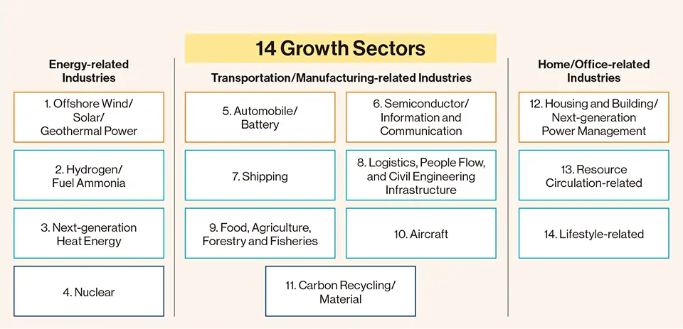 Source: JAPANGOV