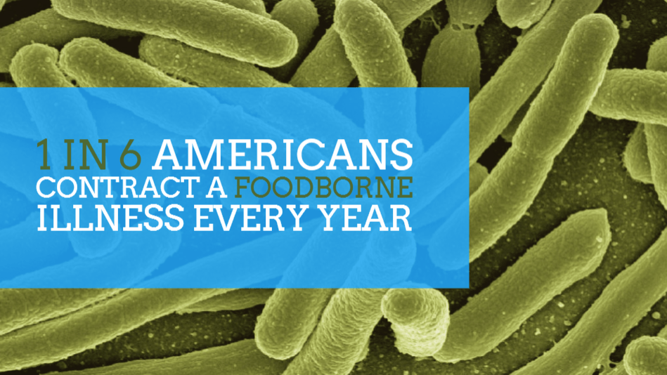 A poster that says 1 in 6 americans contract a foodborne illness every year