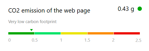 Un graphique montrant l'émission de CO2 de la page Web