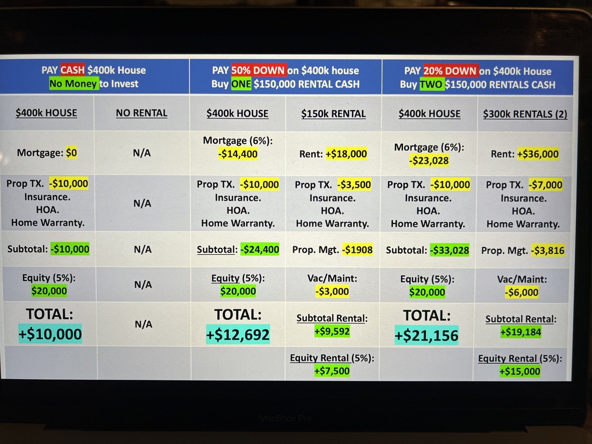 how-much-down-payment-vs-investing-for-a-house-at-a-6-interest