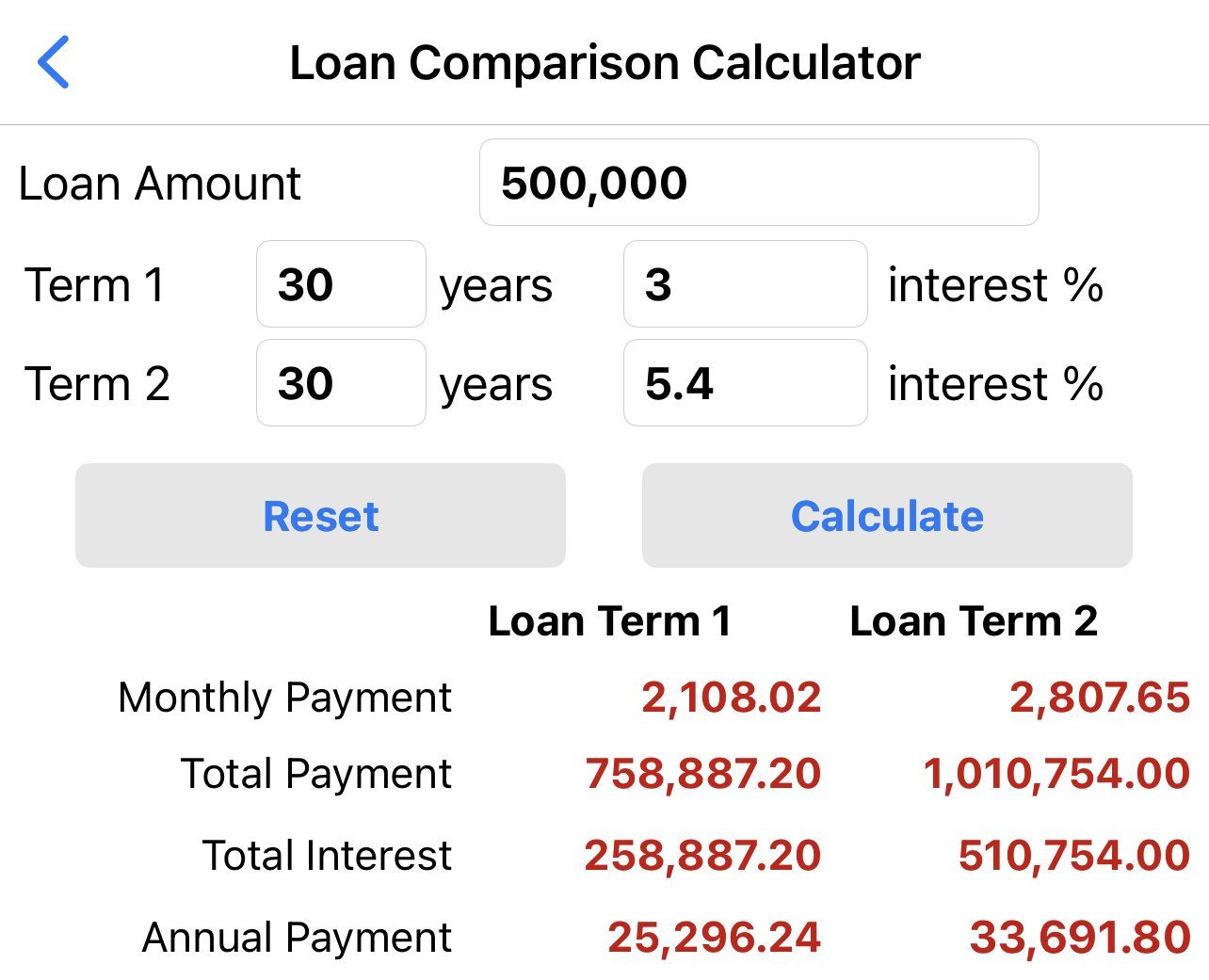 Mortgage rates are killing the housing market