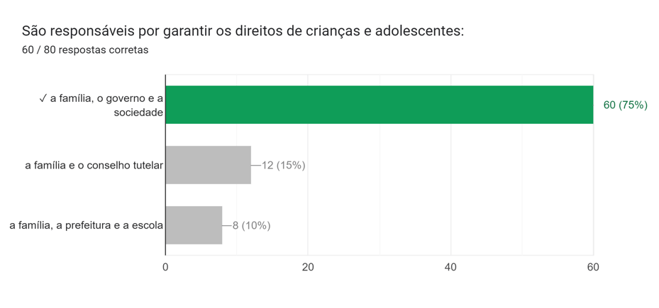 Quiz: direitos da criança e do adolescente