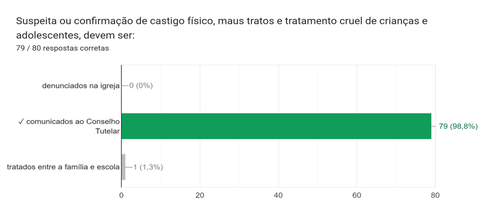 OELA cria e aplica QUIZ sobre conhecimentos gerais em relação ao Estatuto  da Criança e do Adolescente (ECA)