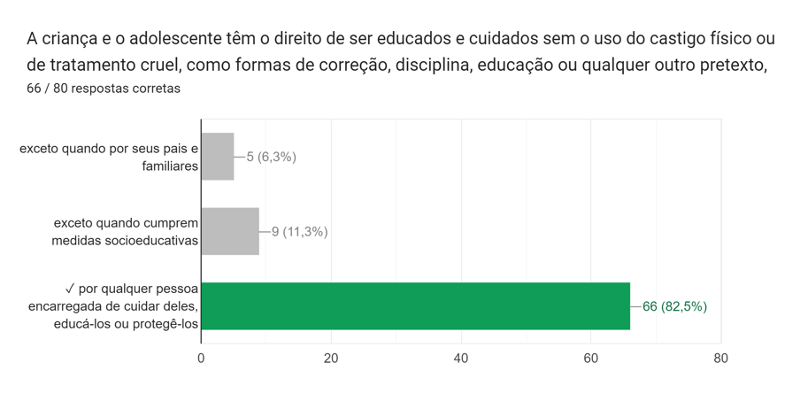 Quiz: direitos da criança e do adolescente