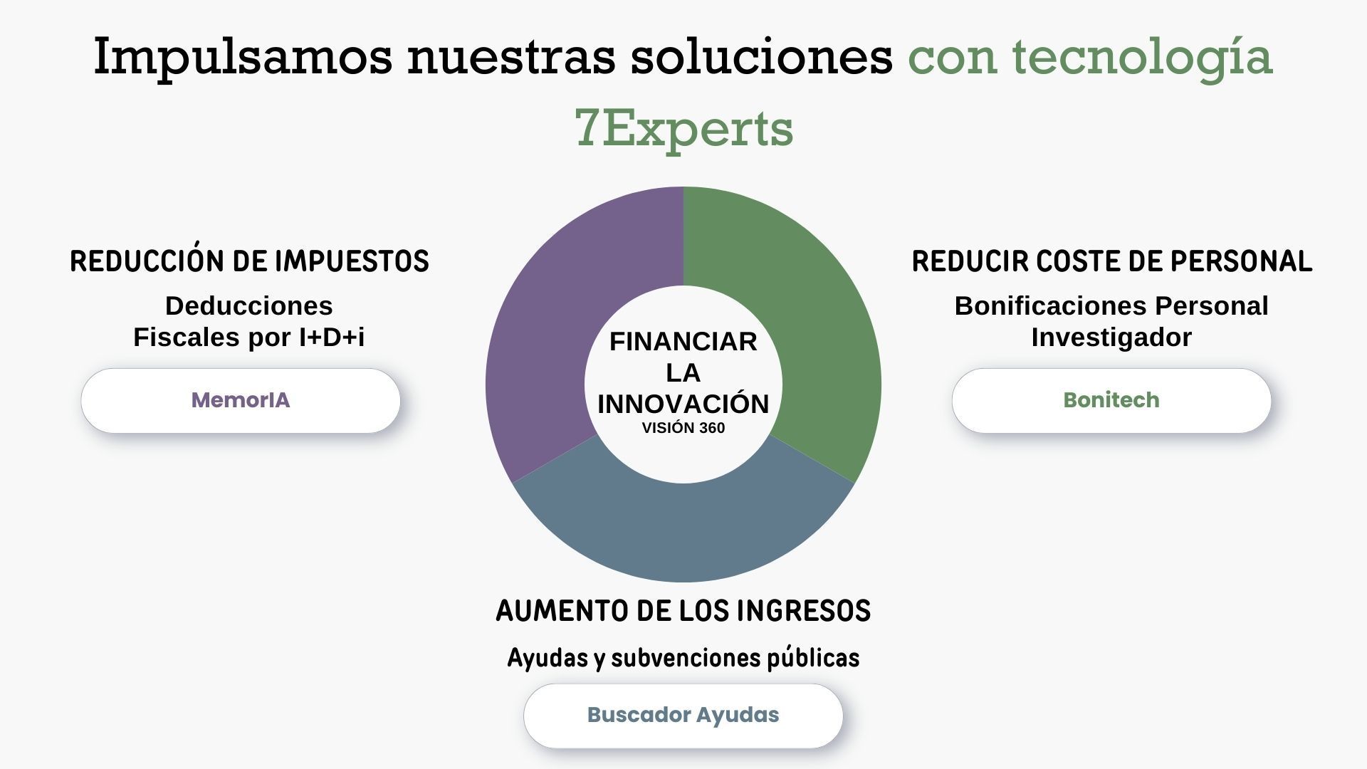 Impulsamos soluciones con tecnología