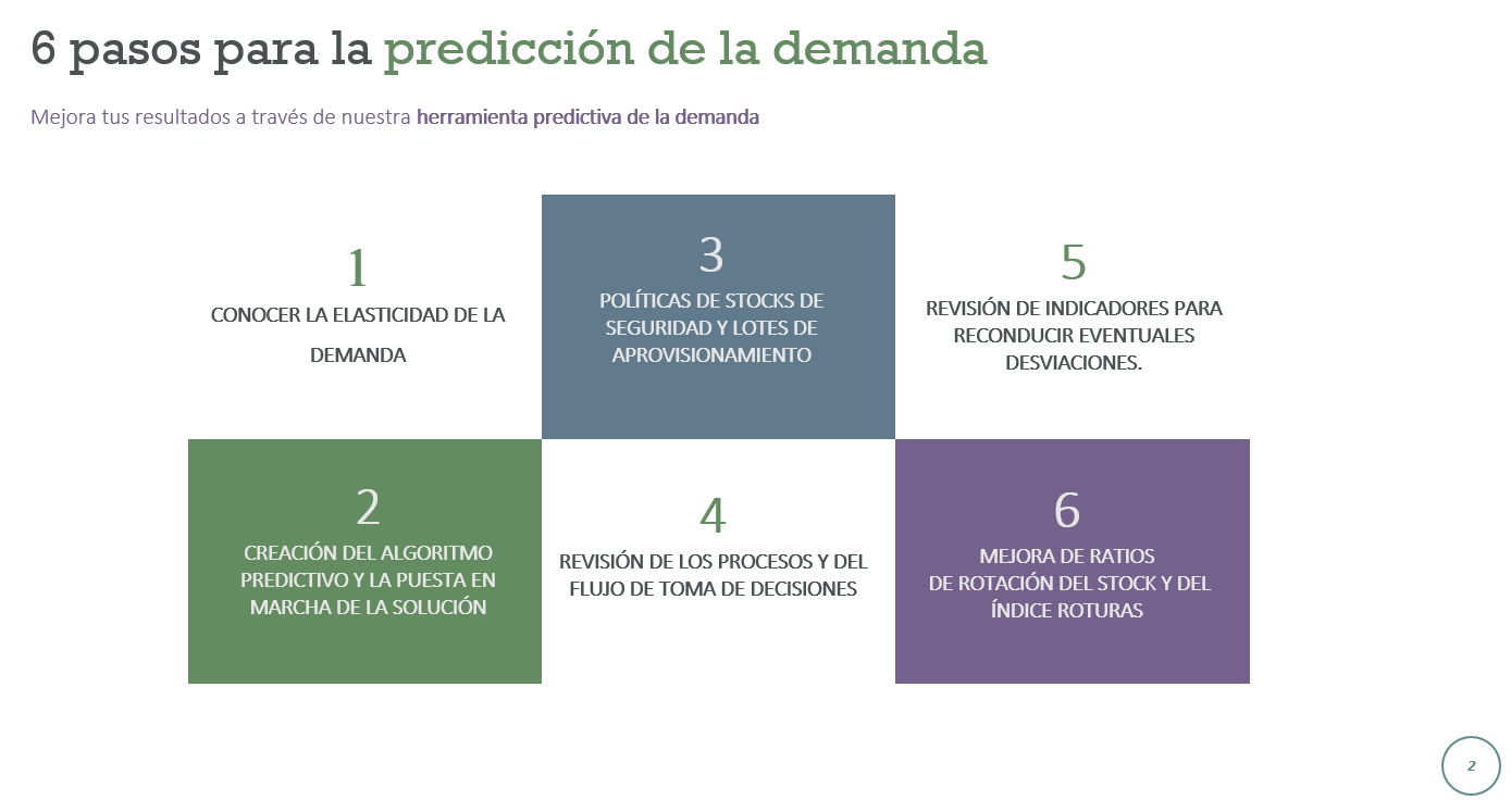 6 pasos para la predicción de la demande