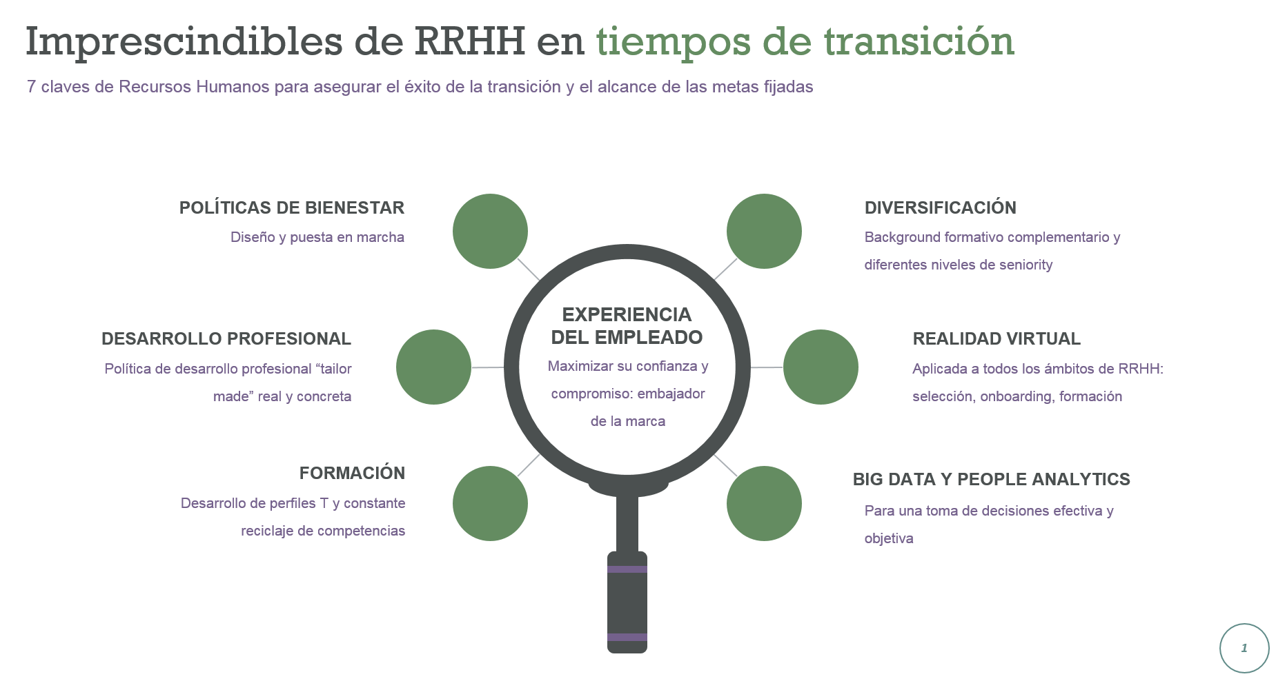 Imprescindibles de RRHH en tiempos de transición