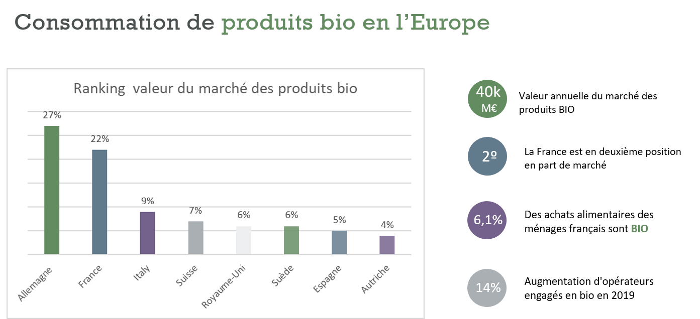 Source: Research Institute of Organic Agriculture : https://standardsmap.org/trends Agence Française pour le Développement et la Promotion de l'Agriculture Biologique : https://cutt.ly/JzXti52