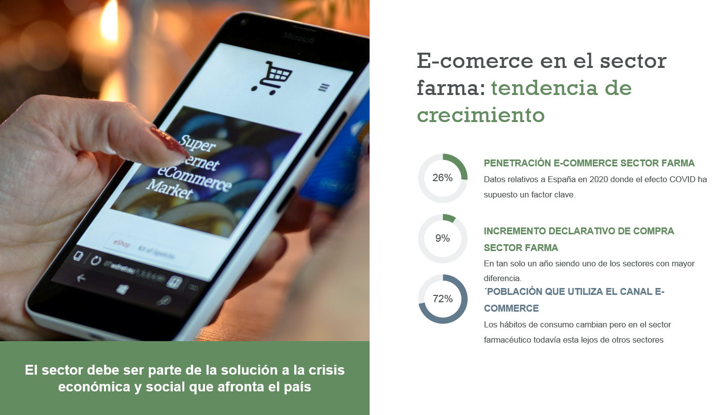 E-Commerce en el sector Farma