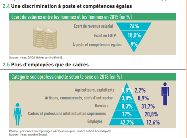 Salaires selon sexe 2015