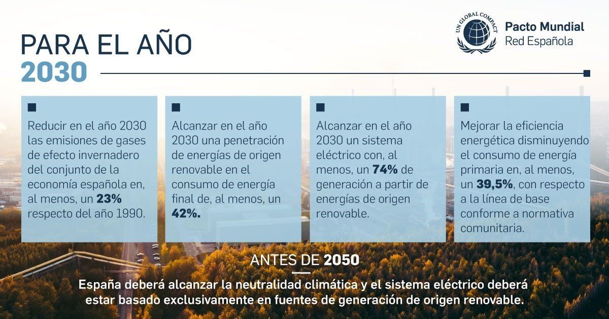 El cambio que llega. Agenda 2030