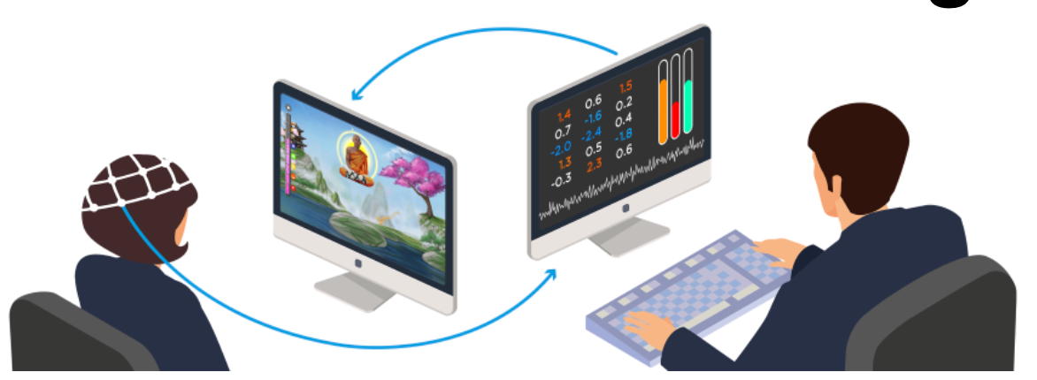 Illustration of two people interacting with computers, connected by a circular flow. One wears a brainwave cap.