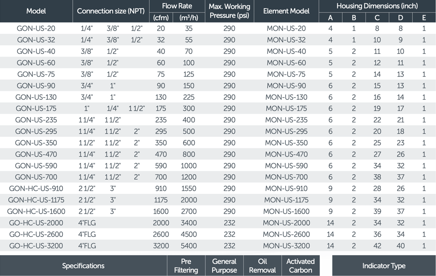 Compressed Air Filters Chart — Warren, MI — Central Air Compressor Compressed Air Filters Chart — Warren, MI — Central Air Compressor