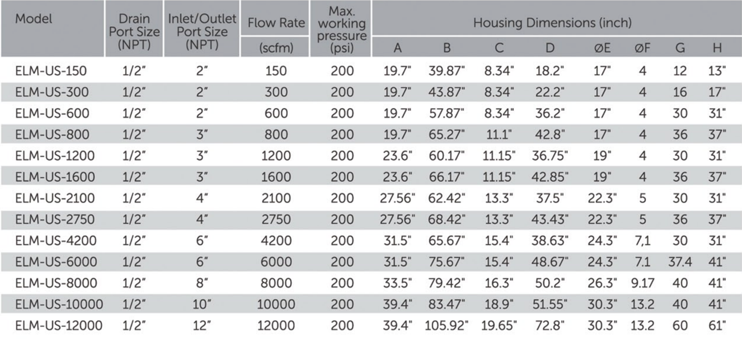 ELM Series Air Filters Chart — Warren, MI — Central Air Compressor ELM Series Air Filters Chart — Warren, MI — Central Air Compressor