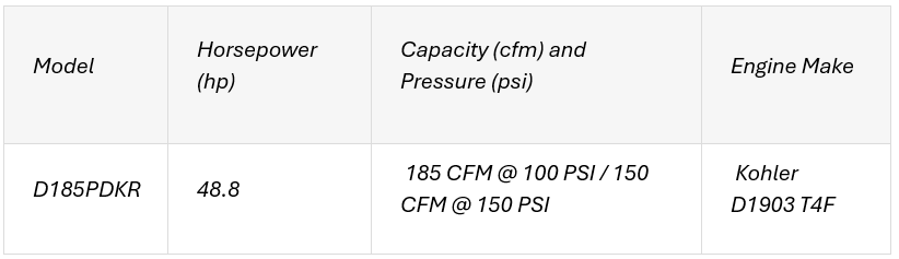 SBB and SDC Simplex Model — Warren, MI — Central Air Compressor