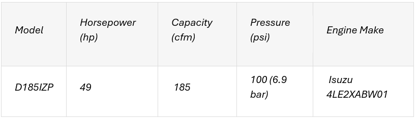 SBB and SDC Simplex Model — Warren, MI — Central Air Compressor