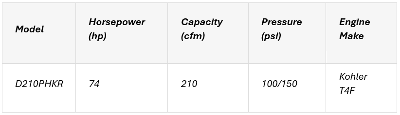 SBB and SDC Simplex Model — Warren, MI — Central Air Compressor