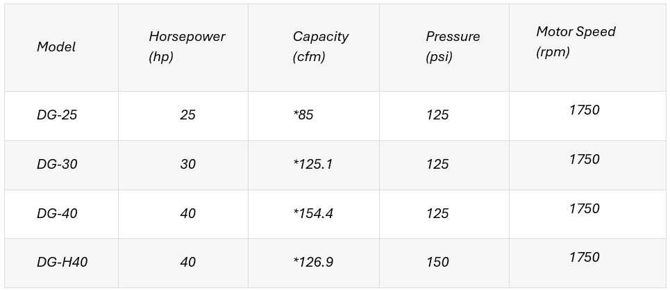 SBB and SDC Simplex Model — Warren, MI — Central Air Compressor