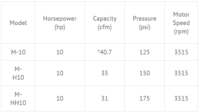 SBB and SDC Simplex Model — Warren, MI — Central Air Compressor