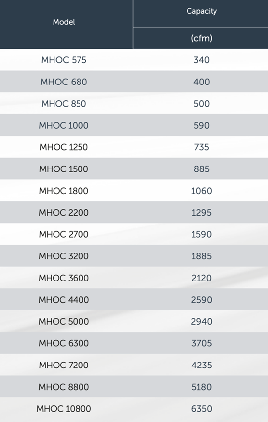 Compressed Air Dryer Machine Chart — Warren, MI — Central Air Compressor Compressed Air Dryer Machine Chart — Warren, MI — Central Air Compressor