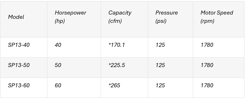 SBB and SDC Simplex Model — Warren, MI — Central Air Compressor