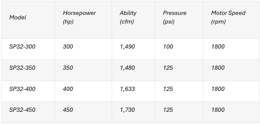 SBB and SDC Simplex Model — Warren, MI — Central Air Compressor